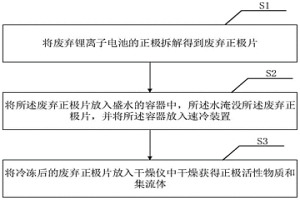 鋰離子電池正極活性物質(zhì)及其與集流體的剝離方法