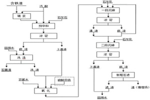 有色金屬冶煉高砷污酸的固砷工藝