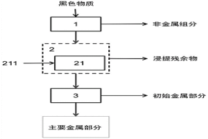 從鋰離子電池材料中提取金屬