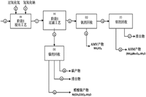 從煉油廠殘余物中回收金屬的方法