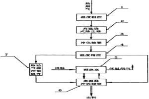 利用工業(yè)廢氣自動(dòng)拆卸廢棄印線路板上電子元器件的方法