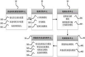 高溫熔融流體流速檢測裝置