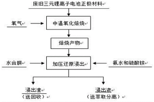 從廢舊三元鋰離子電池正極材料中回收有價金屬方法