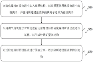 硫化鎳精礦浸出液針鐵礦法除鐵的工藝