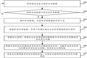 基于優(yōu)化原則的濕法冶金異常控制方法