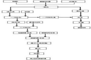 磷酸鐵鋰綜合回收的方法