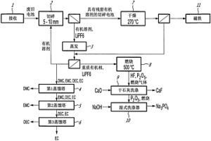 鋰離子電池回收方法