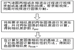 非侵入評(píng)價(jià)氣液固多相混合過(guò)程圖像相似度的方法