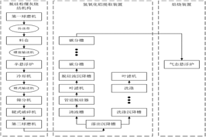 利用脫硅粉煤灰燒結(jié)法生產(chǎn)氧化鋁的系統(tǒng)及方法