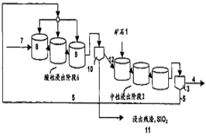 與鋅礦浸出有關(guān)的二氧化硅沉淀的方法