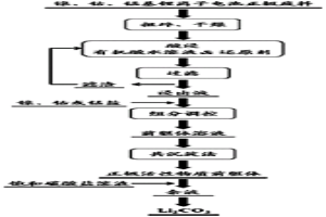 鋰離子電池正極廢料中金屬的浸出及回收方法