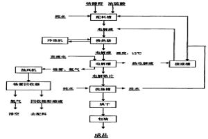 電解生產(chǎn)高純金屬鉻的方法