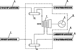 鎳鐵冶煉工藝余熱發(fā)電系統(tǒng)