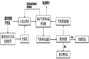 廢舊鋰離子電池帶電破碎與余熱回收一體化系統(tǒng)