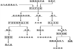 頂吹爐熔煉鉛精煉的銅浮渣的方法