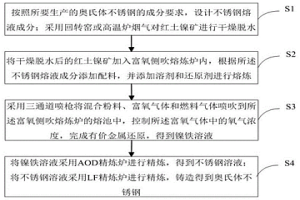 用富氧側吹熔煉爐處理紅土鎳礦和不銹鋼冶金廢料的方法