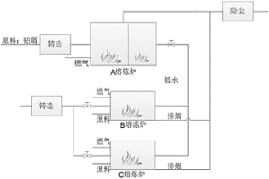 基于預(yù)測(cè)控制的蓄熱式冶金熔煉爐安全節(jié)能方法