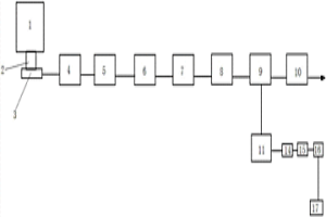 市政及冶金難處理固廢協(xié)同資源化利用的系統(tǒng)