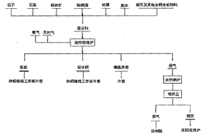 采用底吹熔池熔煉處理除銅渣產出粗鉛與鉛冰銅的工藝及其裝置