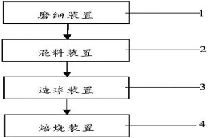 改善硫酸渣球團(tuán)礦冶金性能的方法與系統(tǒng)