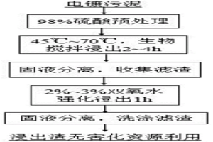 從線路板含銅污泥中提取金屬銅的方法