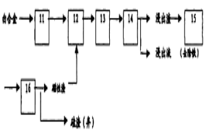 硫酸浸出白合金的方法及充氣攪拌浸出槽