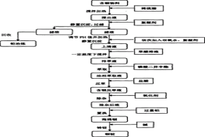 高效除鐵的銦提取方法