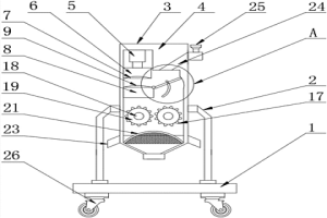 破碎機及方法