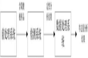 含氧酸根監(jiān)測系統(tǒng)