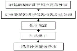 化學(xué)沉淀法制備超細(xì)仲鎢酸銨的方法