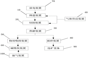 廢舊鋰離子電池熱解系統(tǒng)