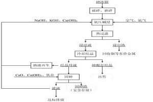 氧壓堿浸砷冰銅脫除和回收砷的方法