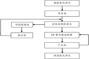 高鹽廢水回用處理設(shè)備