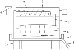 循環(huán)球磨機(jī)