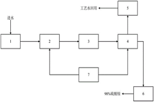 硫酸銨廢水除油處理系統(tǒng)