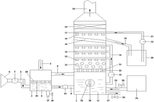 金屬冶煉酸霧處理裝置