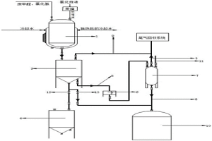 氯化母液回收利用系統(tǒng)