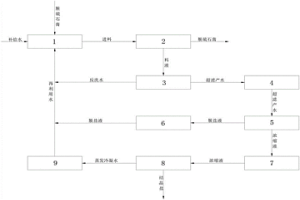 基于電滲析技術(shù)的脫硫石膏洗滌廢水零排放系統(tǒng)