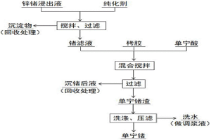 從鋅鍺浸出液中高效提取鍺的方法