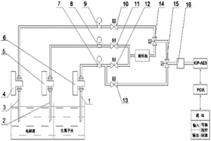 高純金屬電解液的在線監(jiān)測裝置