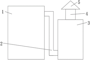 冶金設(shè)備用環(huán)保裝置