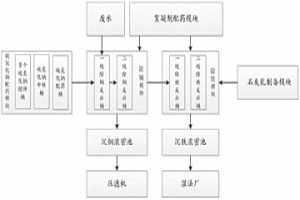 硫化鈉智能加藥系統(tǒng)