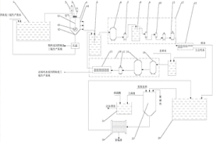 用于回收四氧化三錳生產(chǎn)廢水中錳的廢水沉錳處理系統(tǒng)