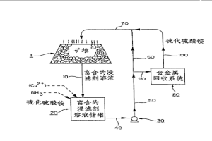 用硫代硫酸鹽浸濾劑由貴金屬礦中回收貴金屬有用成分的濕法冶金方法