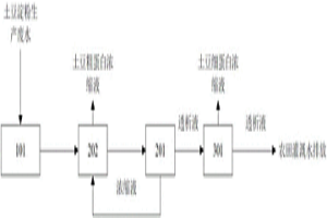 土豆淀粉生產(chǎn)廢水的處理系統(tǒng)