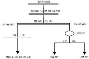 鉛銀渣浮選復合抑制劑及應(yīng)用工藝