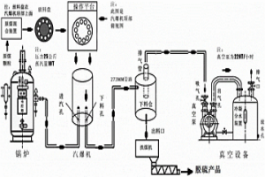 利用汽爆機(jī)和萃取劑的煤炭燃前脫硫的設(shè)備