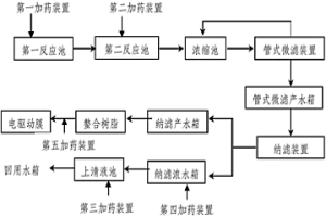 零排放水處理裝置