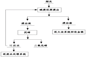 從分銀爐吹煉過(guò)程產(chǎn)生的煙灰中分離碲的方法