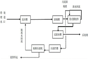 采用管式微濾膜去除工業(yè)用水及廢水中硅化物的系統(tǒng)